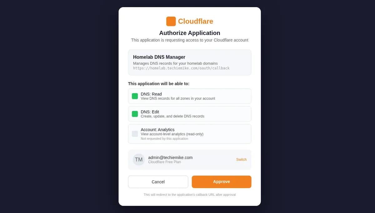 Cloudflare OAuth consent screen showing scoped permissions request during authorization flow