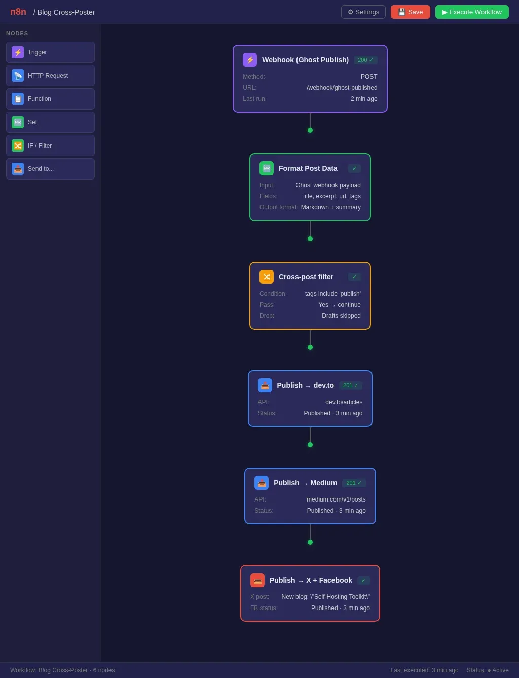 n8n workflow editor showing connected nodes for blog cross-posting automation — a webhook trigger feeds into format, filter, and multi-platform publish steps