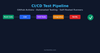 How to Set Up a Test Pipeline That Actually Catches Bugs