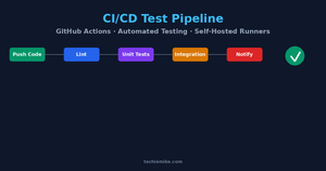 How to Set Up a Test Pipeline That Actually Catches Bugs